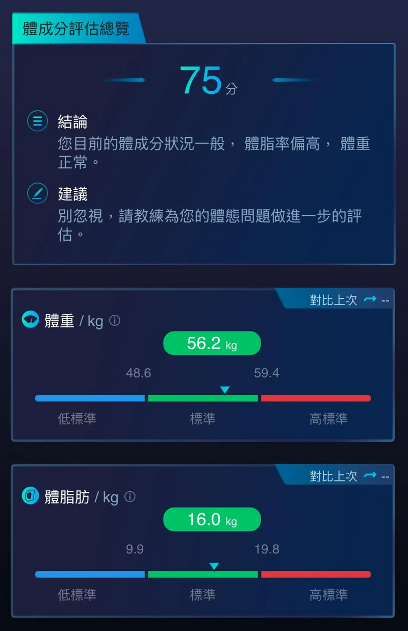 唯心運動醫療體系：多頻生物電阻抗分析，為企業健康管理提供科學化的體脂、肌肉量與水分組成數據