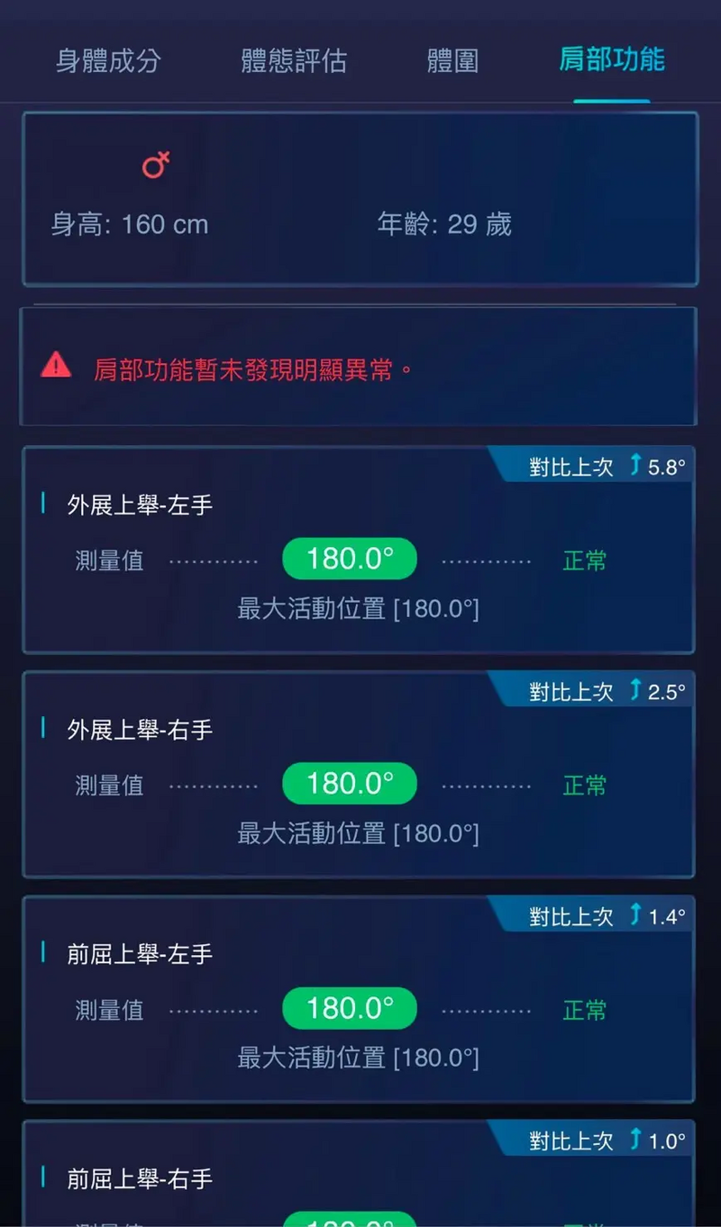 唯心運動醫療體系:S30 整合數據報告,協助企業 HR 早期識別員工姿勢歪斜風險與關節活動度問題