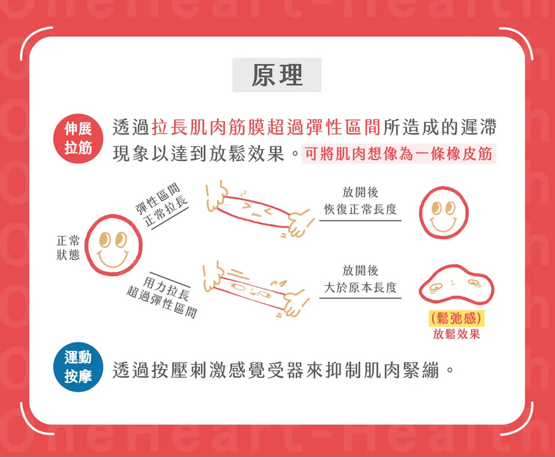 唯心運動醫療體系物理治療師指出有些酸痛拉筋無法有效改善