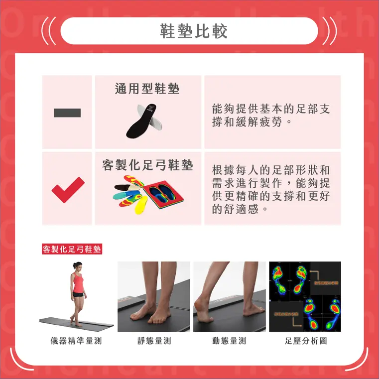 唯心物理治療專業評估：透過客製化鞋墊解決足弓塌陷，改善由下而上的骨盆前傾代償問題